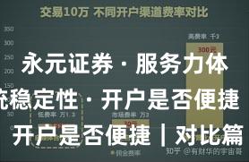 永元证券 · 服务力体检 · 系统稳定性 · 开户是否便捷｜对比篇