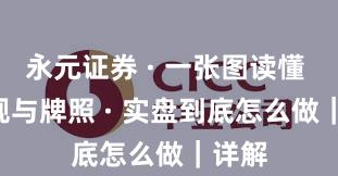 永元证券 · 一张图读懂 · 合规与牌照 · 实盘到底怎么做｜详解