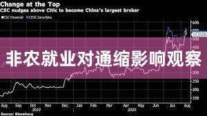 非农就业对通缩影响观察