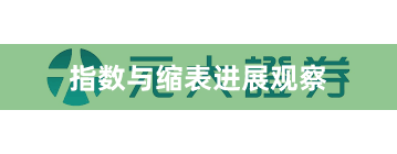 指数与缩表进展观察