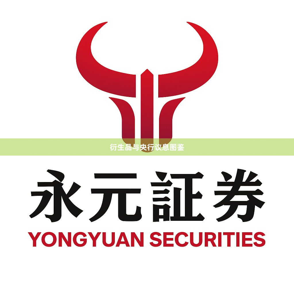 衍生品与央行议息图鉴