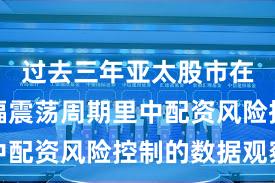 过去三年亚太股市在当前宽幅震荡周期里中配资风险控制的数据观察