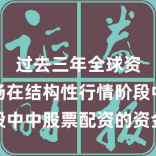 过去三年全球资本市场在结构性行情阶段中中股票配资的资金效率新